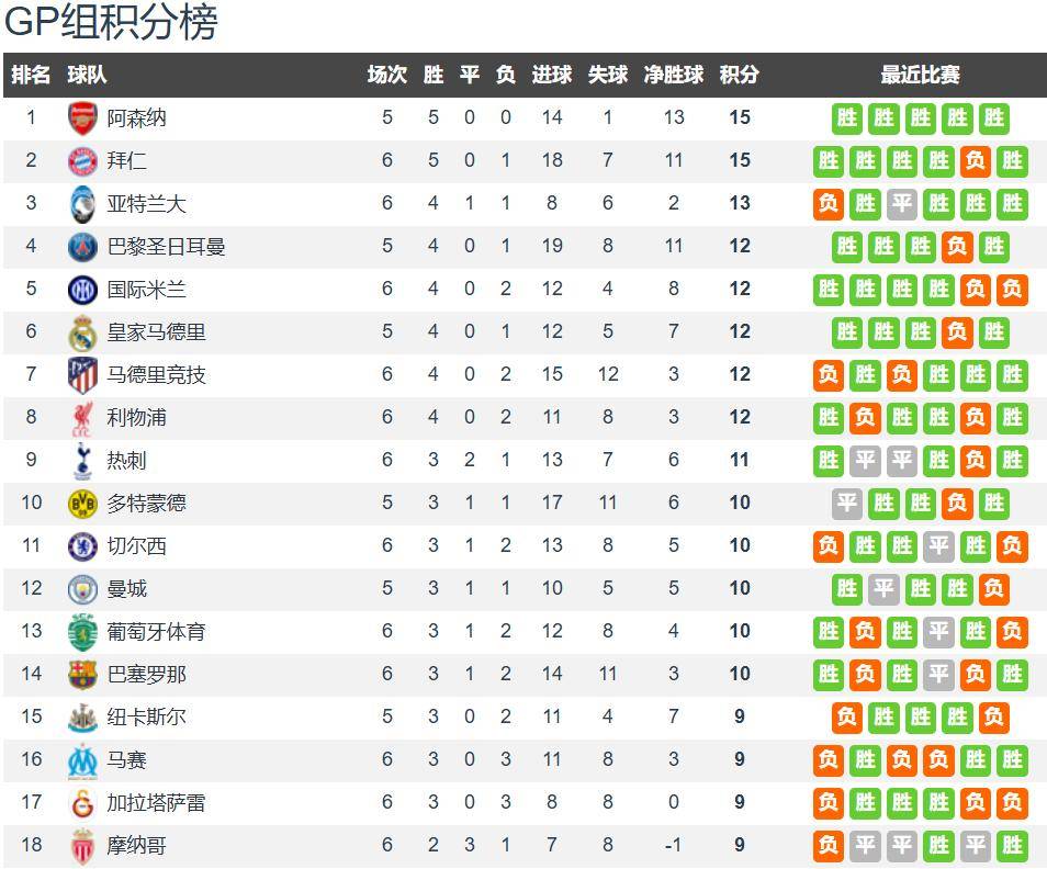 欧冠赛程吃紧；切尔西窗口期临场应变；底气十足；数据趋势出现新变化的简单介绍